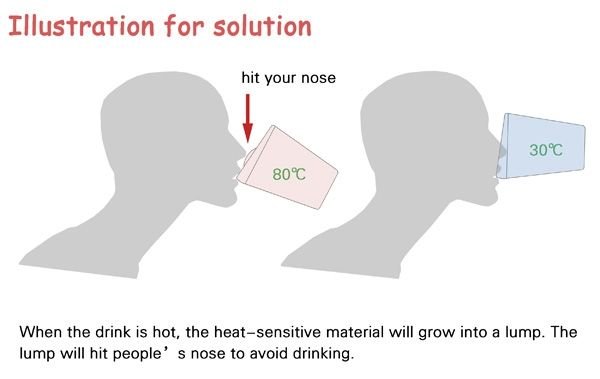 Nohot Cup by Yang Dongyun, Wu Yichen, Sang Xinxin, GU Zhiyu, Lin Xia