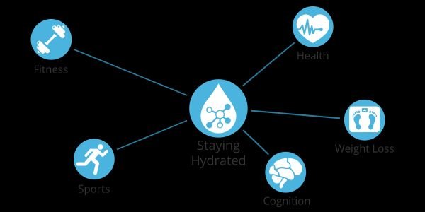 Blufit smart water bottle_7