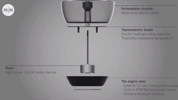 The Miracle Machine turns water into wine_6