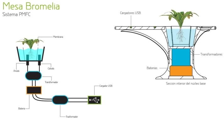 Bromelia USB Table by Daniel Gestoso_6
