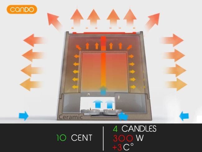 Cando - Multi Candle Powered Heater by Bluehugo_4